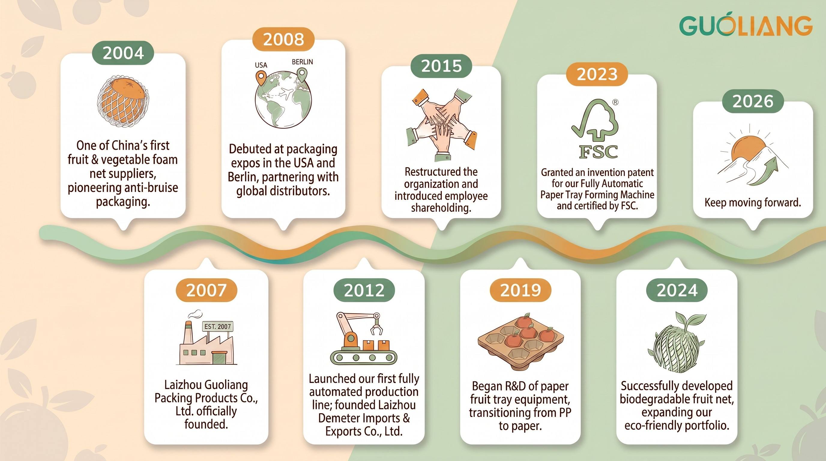company history